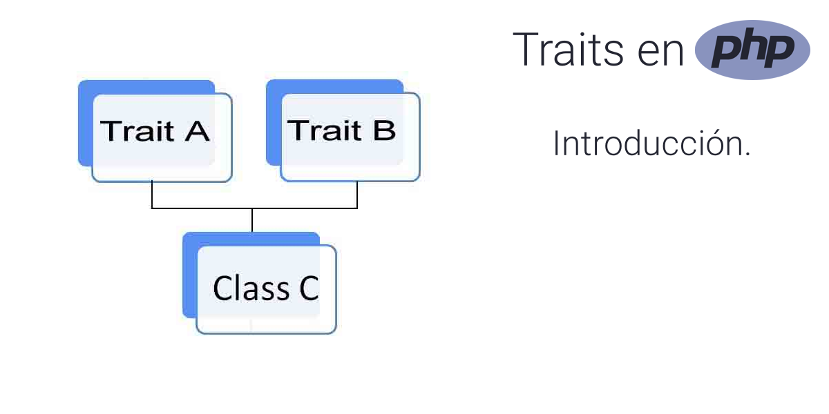 Traits en PHP